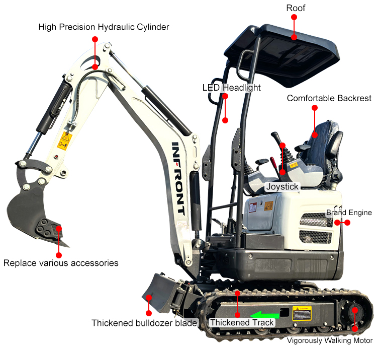Miniescavatore 1,2 Ton